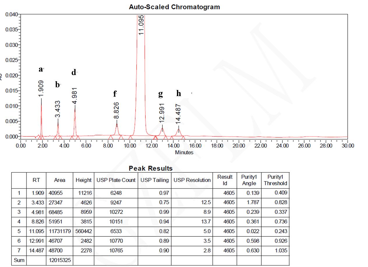 头孢曲松钠与杂质