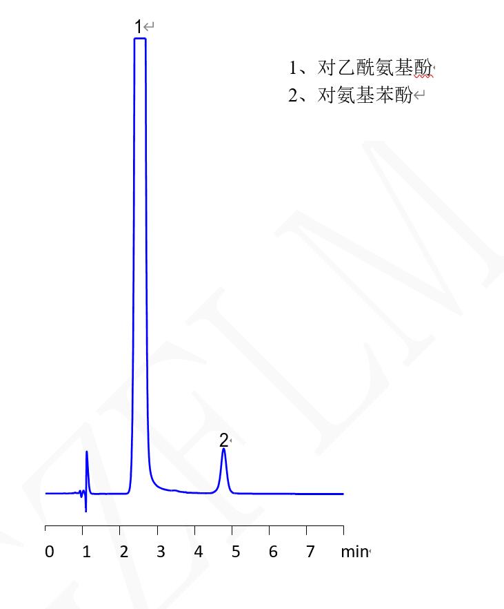 对乙酰氨基酚片中对氨基苯酚