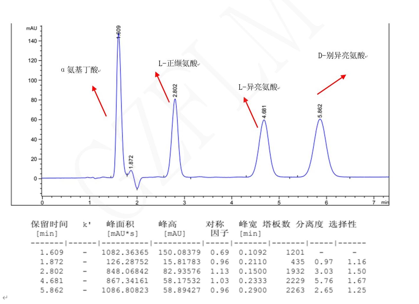 L-异亮氨酸，D-别异亮氨酸，L-正缬氨酸，α氨基丁酸手性分析