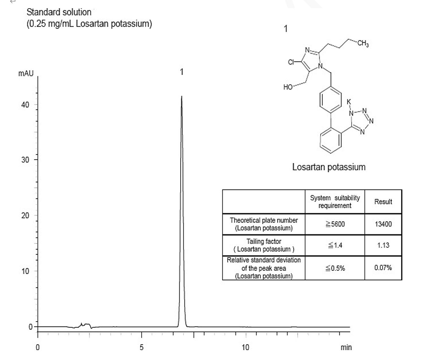 氯沙坦钾的含量测定