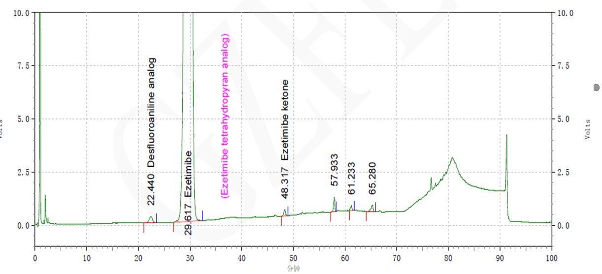 菲罗门液相色谱柱对依折麦布原料色谱分析分离 菲罗门液相色谱柱对依折麦布原料色谱分析分离