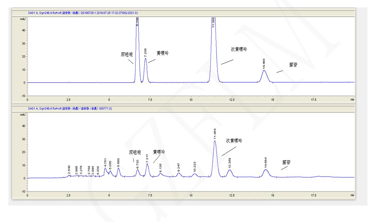 北京推荐黄嘌呤、次黄嘌呤、尿嘧啶与尿苷的分离用液相色谱柱