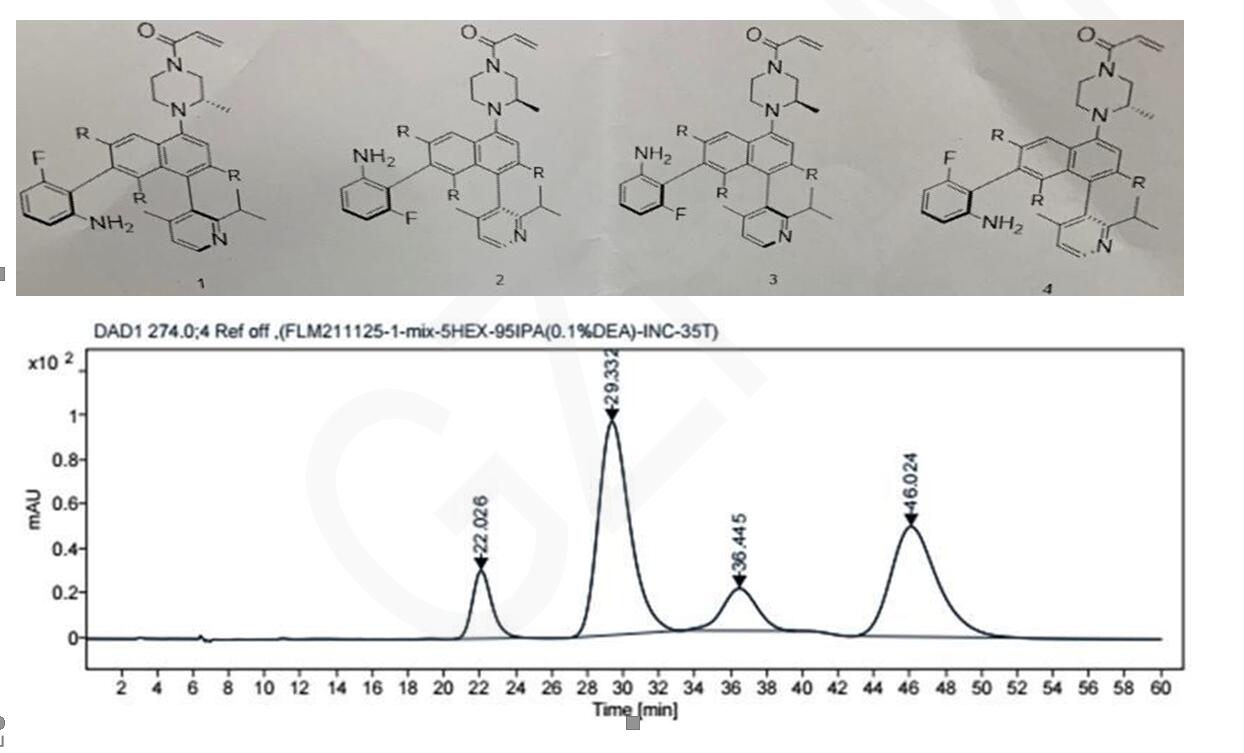 液相柱对未知化合物的手性拆分